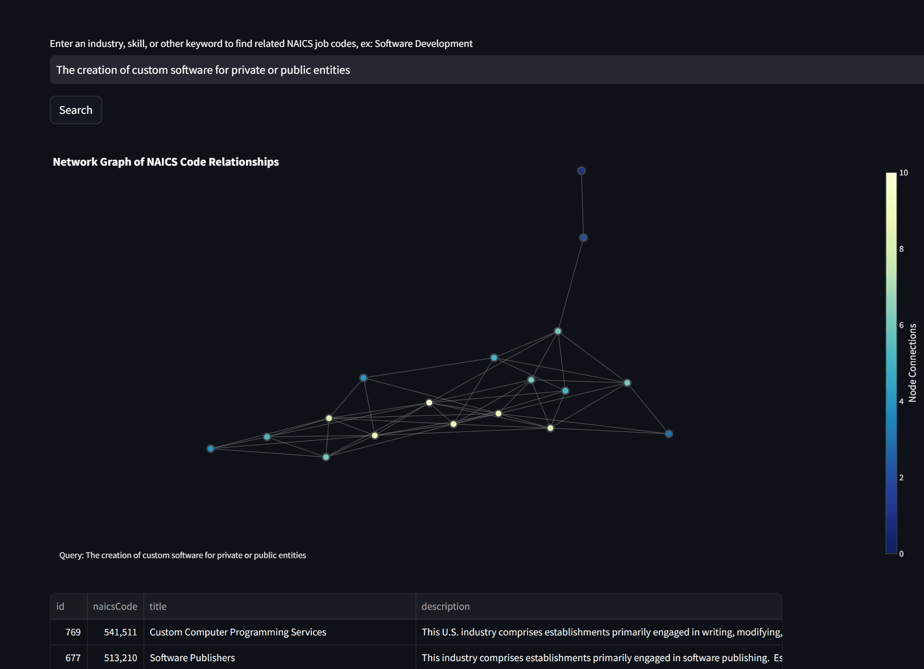 Contract Queue